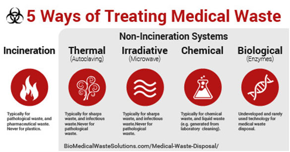 5-ways-of-treating-medical-waste